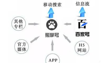 ����̖(h��o)�ۺ϶෽����YԴ