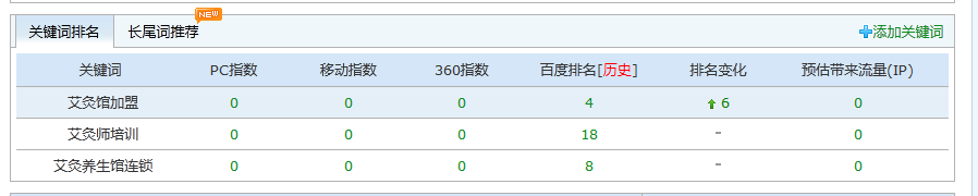 ����ʡ�ٰ��ÿƼ����޹�˾�����؈D